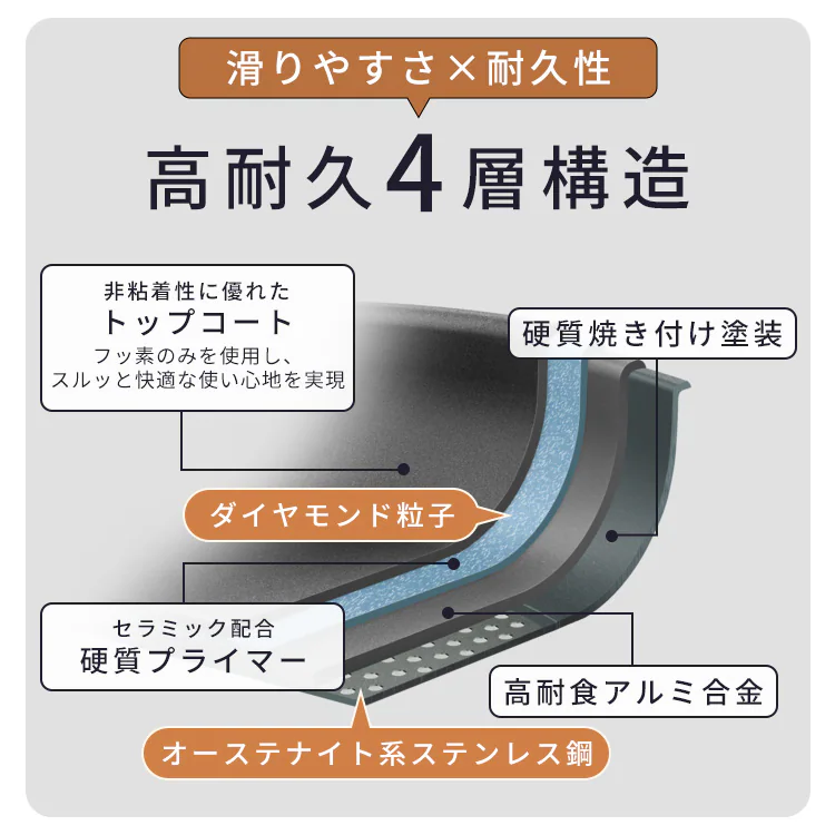 フライパン 卵焼き IH/ガス火対応 ダイヤモンドコートパン エッグパン PDCI-TE メタリックバーミリオン3