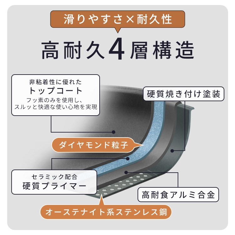 フライパン 13点セット ガス火専用 ダイヤモンドコートパン PDCG-T13S メタリックバーミリオン3