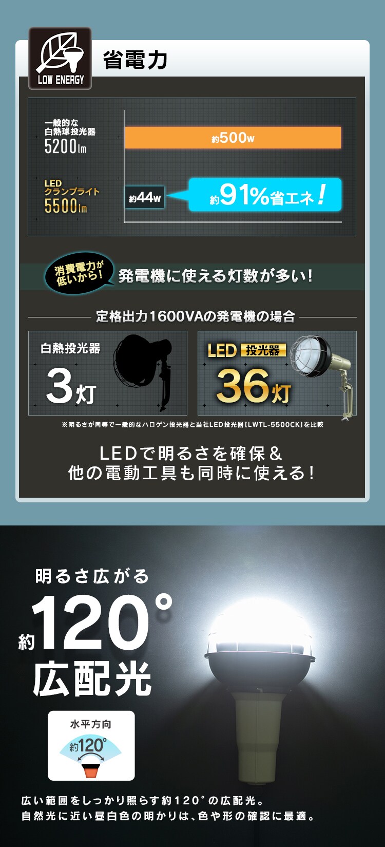【訳あり】投光器５５００ｌｍ LWTL-5500CK7