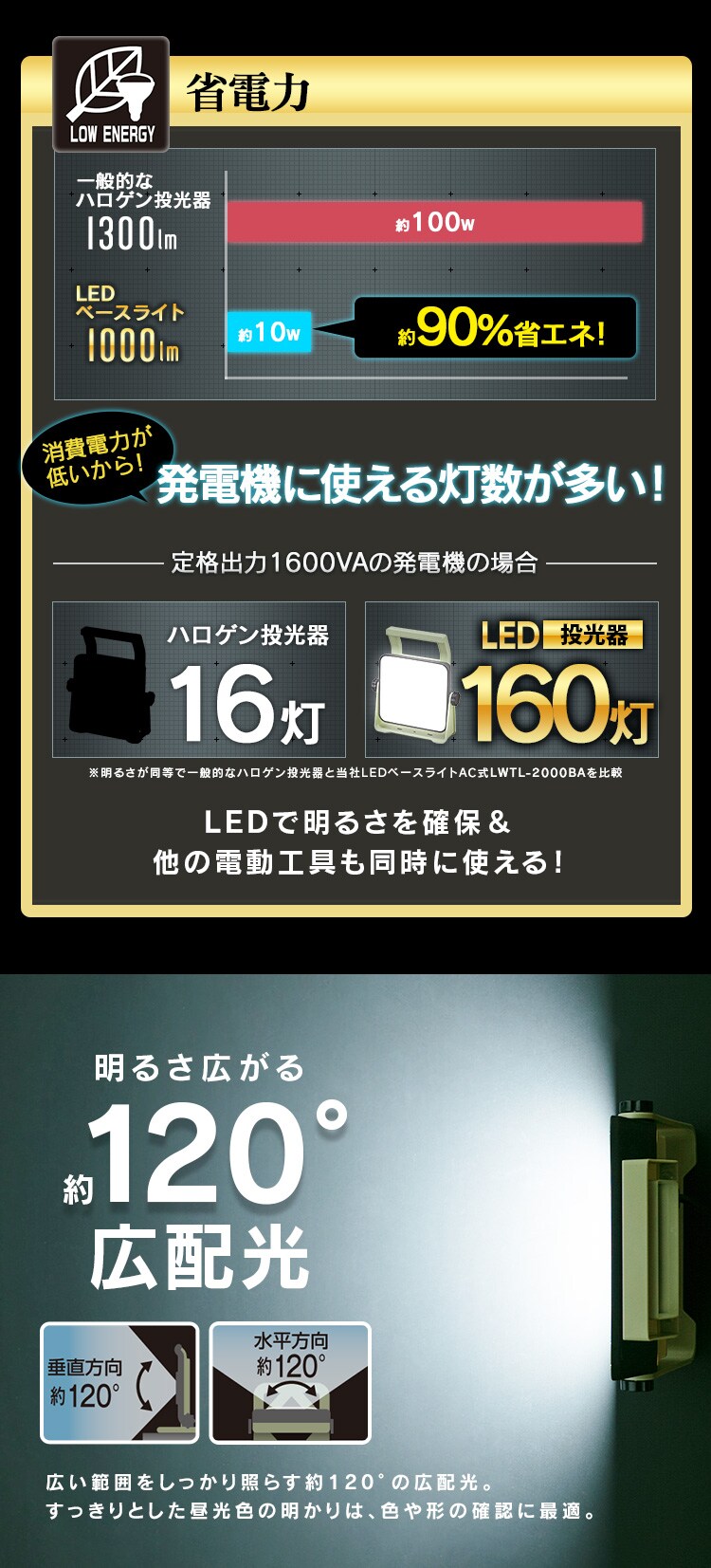 LEDベースライトAC式1000lm LWTL-1000BA6