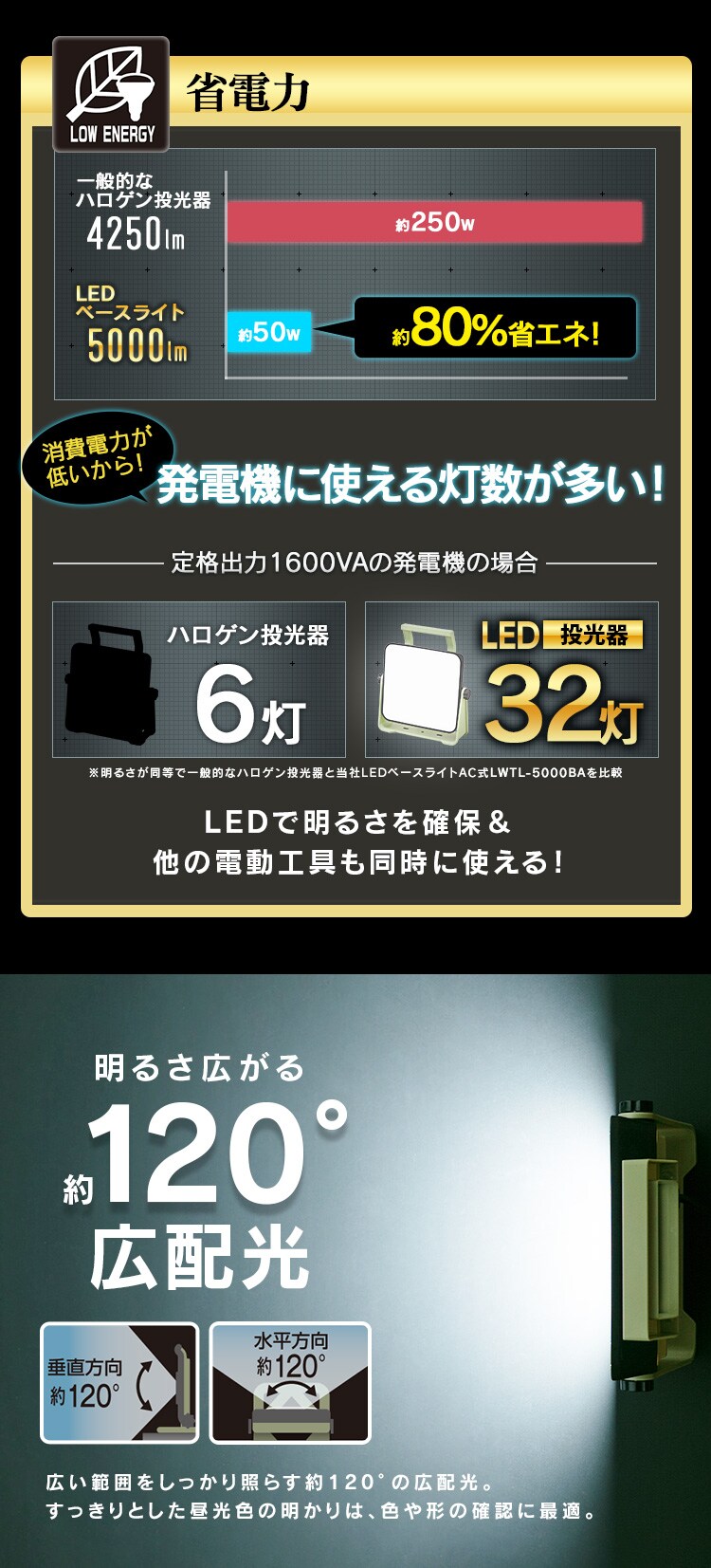 【訳あり】LEDベースライトAC式5000lm LWTL-5000BA 6