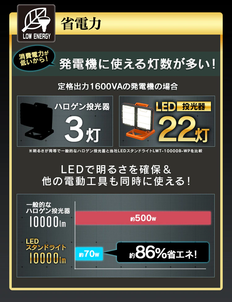 ワークライト LED ワイドパネル ベースタイプ 置き型 防水 作業灯 10000lm LWT-10000B-WP6