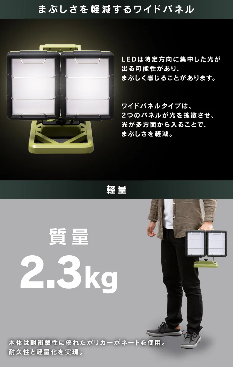 まぶしさを軽減するワイドパネル 軽量2.3kg