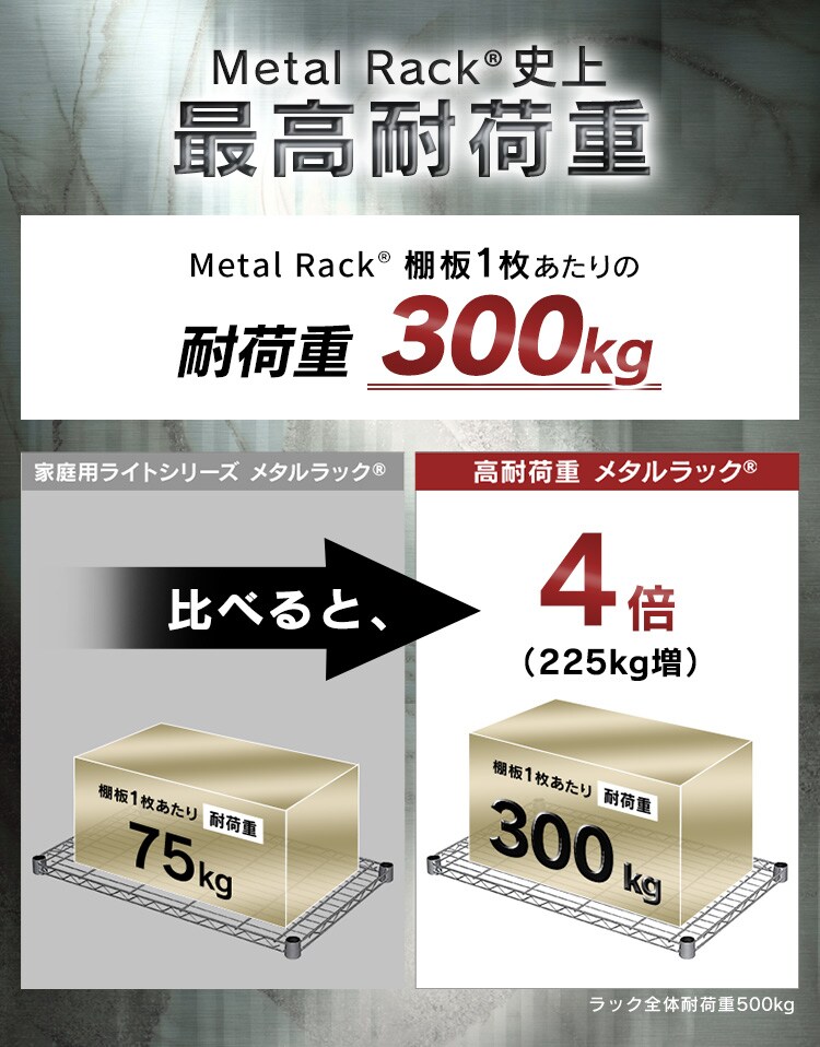 メタルラック 棚板 幅120cm MR-1260TK シルバー (ポール直径25mm)1