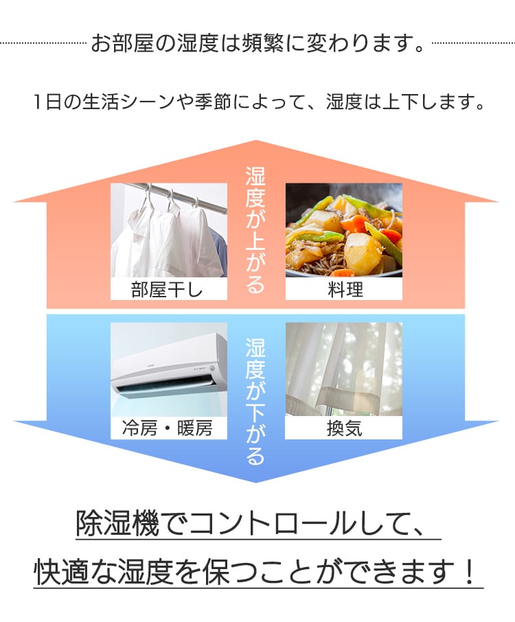衣類乾燥除湿機 DCE-6515 H561929│アイリスプラザ│アイリスオーヤマ公式通販サイト
