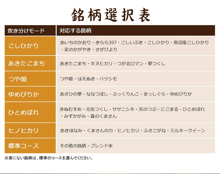 銘柄選択表