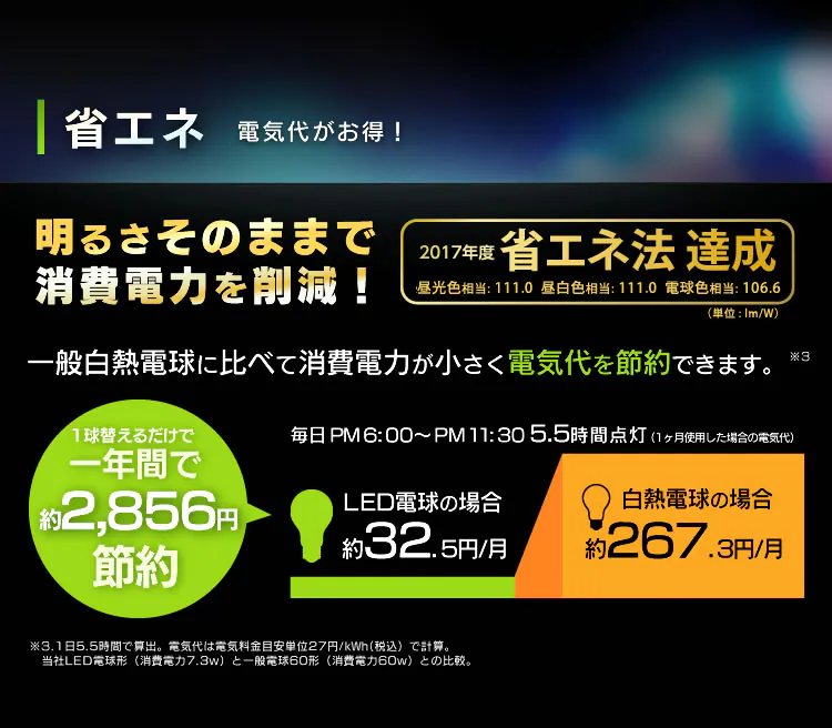 LED電球 E26口金 全方向タイプ 60W形相当 密閉形器具対応 (昼白色・電球色・昼光色)5
