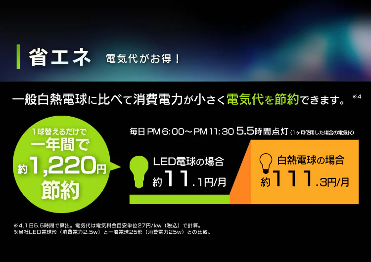 LED電球 E17口金 広配光タイプ 25W形相当 調光器対応 密閉形器具対応 (昼白色・電球色)5