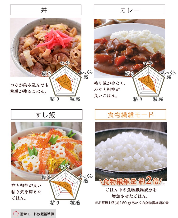 【訳あり】炊飯器 3合 IH 40銘柄量り炊き カロリー表示 RC-IC30-W 極厚火釜 ホワイト 12