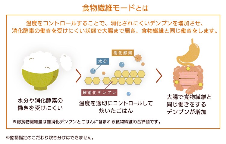 【訳あり】炊飯器 3合 IH 40銘柄量り炊き カロリー表示 RC-IC30-W 極厚火釜 ホワイト 13