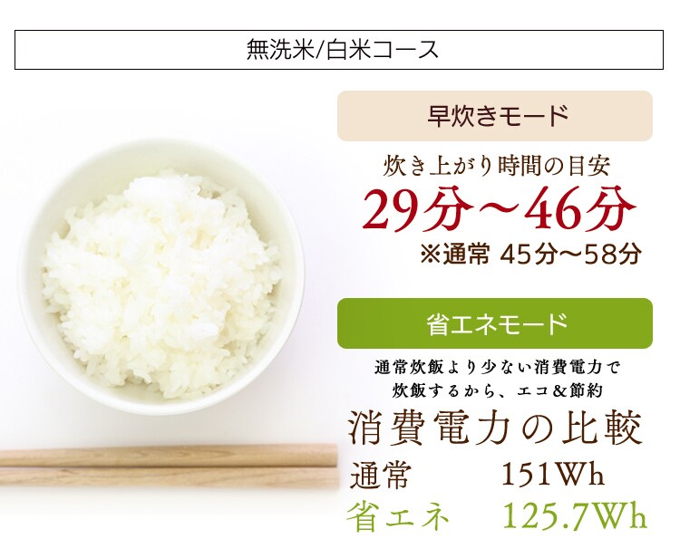 【訳あり】炊飯器 3合 IH 40銘柄量り炊き カロリー表示 RC-IC30-W 極厚火釜 ホワイト 16