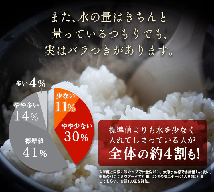 【訳あり】米屋の旨み 銘柄量り炊き 圧力IHジャー炊飯器5.5合（分離なし） 6