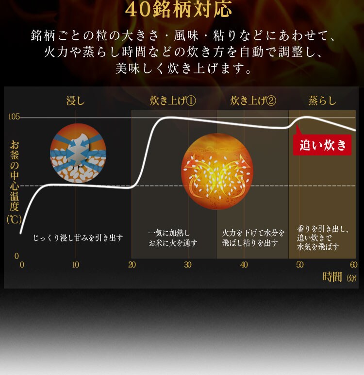 【訳あり】米屋の旨み 銘柄量り炊き 圧力IHジャー炊飯器5.5合（分離なし） 16