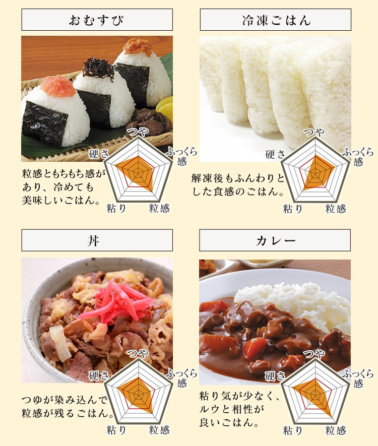 【訳あり】米屋の旨み 銘柄量り炊き 圧力IHジャー炊飯器5.5合（分離なし） 19