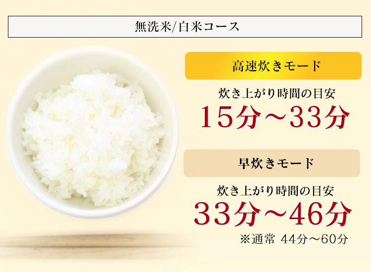 【訳あり】米屋の旨み 銘柄量り炊き 圧力IHジャー炊飯器5.5合（分離なし） 25