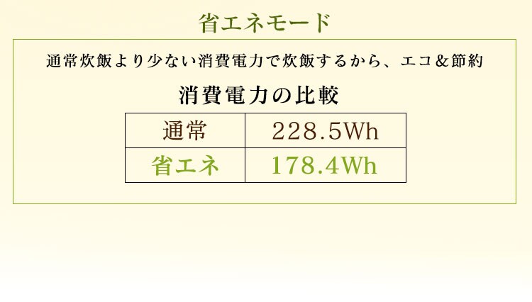 【訳あり】米屋の旨み 銘柄量り炊き 圧力IHジャー炊飯器5.5合（分離なし） 26
