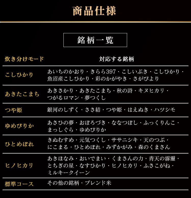 【訳あり】米屋の旨み 銘柄量り炊き 圧力IHジャー炊飯器5.5合（分離なし） 30