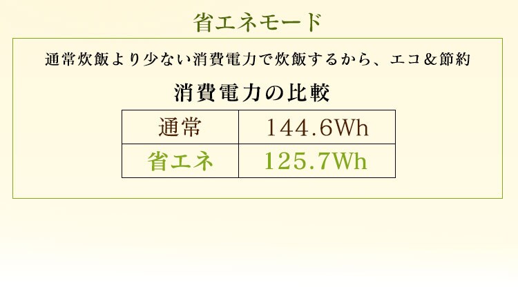 炊飯器 3合 圧力IH 40銘柄炊き 米屋の旨み RC-PC30-W ホワイト25