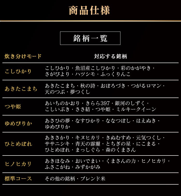 炊飯器 3合 圧力IH 40銘柄炊き 米屋の旨み RC-PC30-W ホワイト30