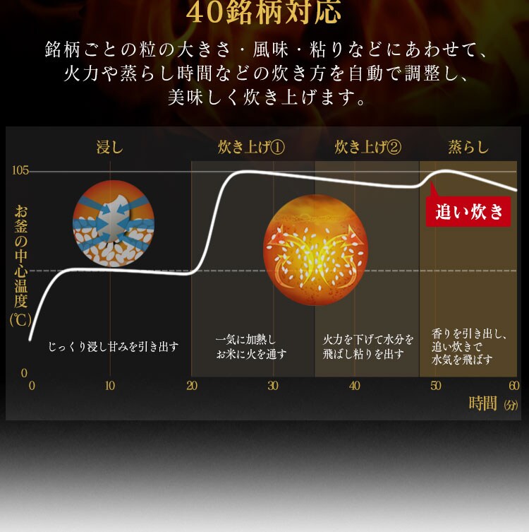 炊飯器 圧力IH 3合炊き 40銘柄量り炊き カロリー表示 KRC-PC30-B 極厚銅釜 16