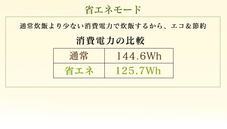 炊飯器 圧力IH 3合炊き 40銘柄量り炊き カロリー表示 KRC-PC30-B 極厚銅釜 26