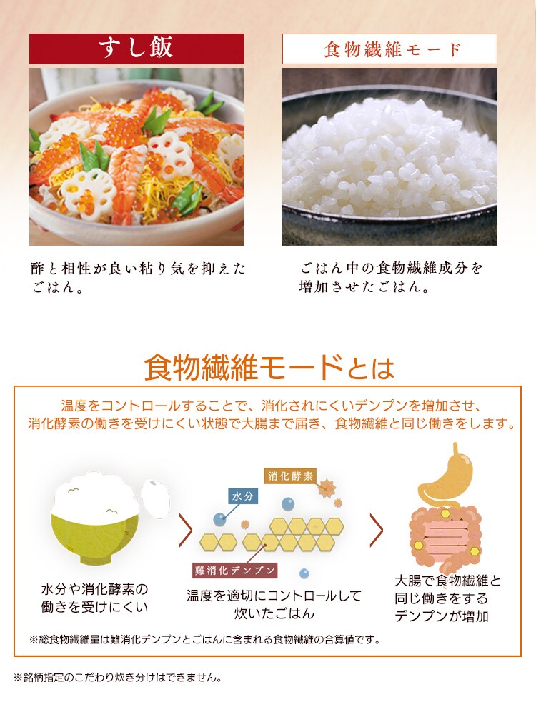 食物繊維モード