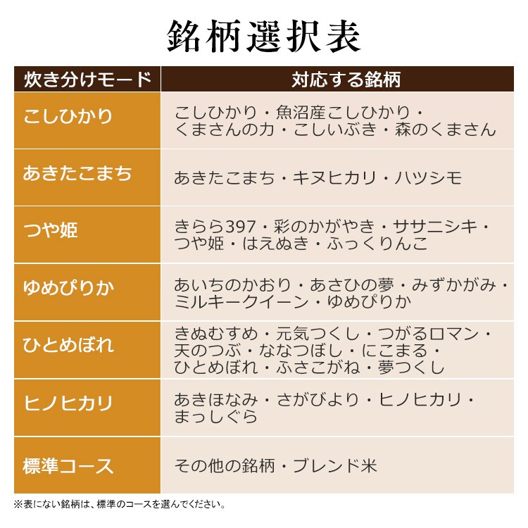 銘柄選択表