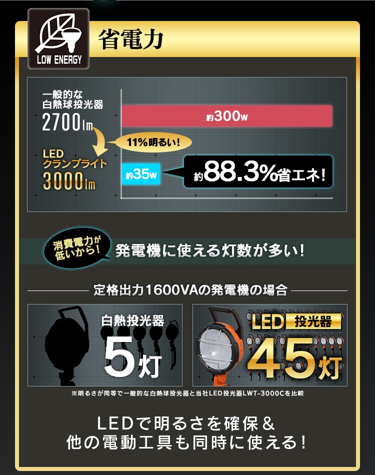 ワークライト LED クランプライト 投光器 作業灯 防水3000lm LWT-3000C5