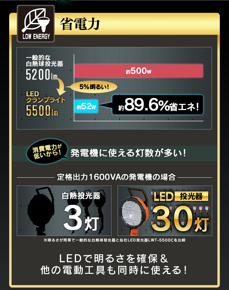 ワークライト LED クランプライト 投光器 作業灯 防水5500lm LWT-5500C5