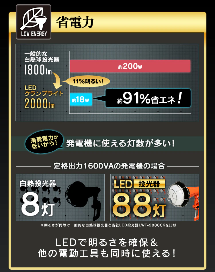 ワークライト LED 投光器 広配光 作業灯 2000lm LWT-2000CK 5