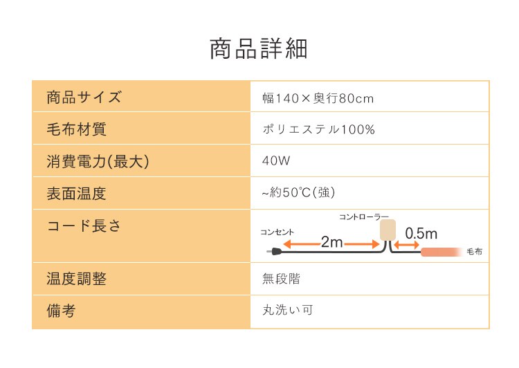 商品詳細