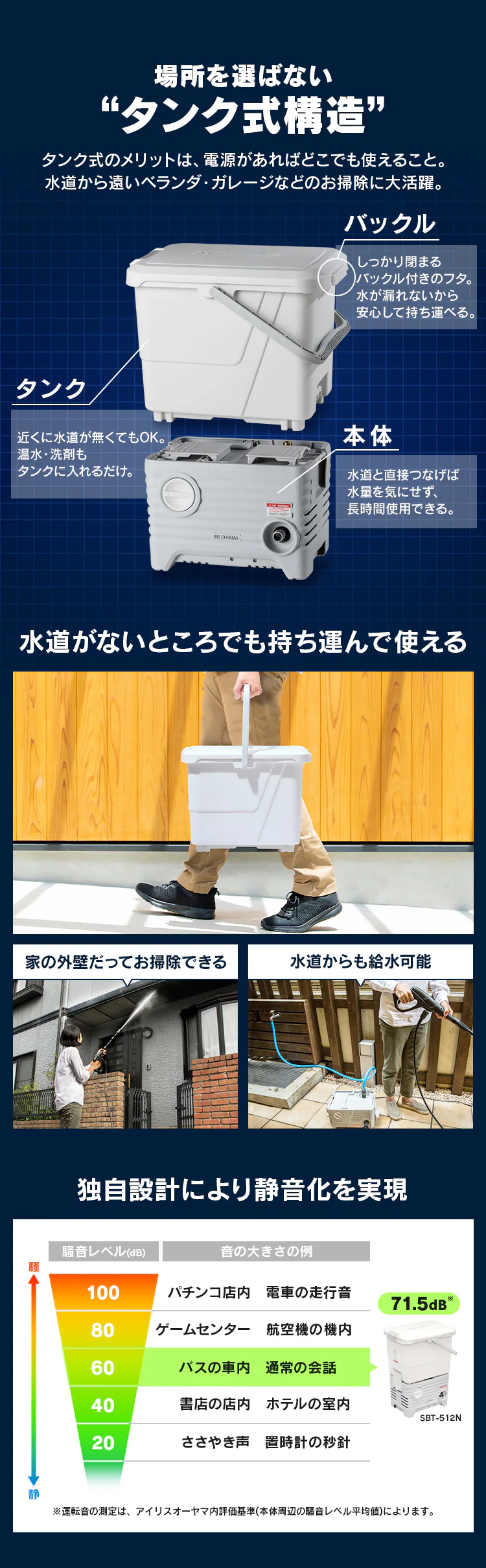 高圧洗浄機 タンク式 ベランダクリーナーセット ホワイト SBT-512N 2