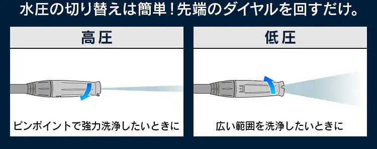 高圧洗浄機 タンク式 ベランダクリーナーセット ホワイト SBT-512N 5