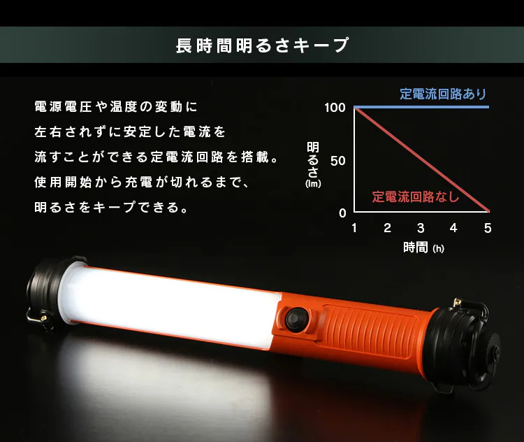 ワークライト LED スティックライト 充電式 充電器付き 懐中電灯 作業灯 200lm LWS-200SB-CH8