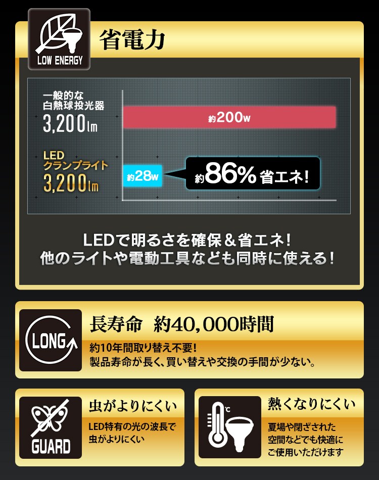 LEDクリップライト屋内用 200形相当 ILW-325GC35