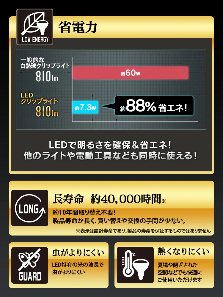ワークライト LED クリップライト 防滴型 60形相当 作業灯 ILW-85GBC35