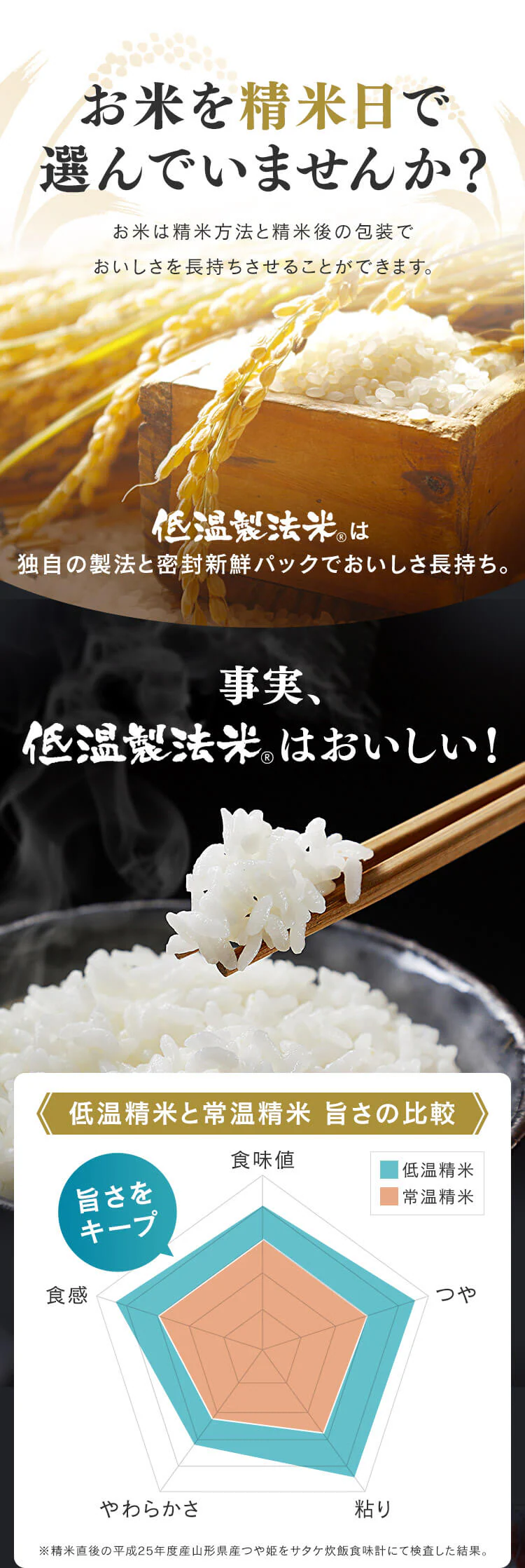 アイリスの低温製法米 北海道産ゆめぴりか 5kg・10kg・20kg【プラザマーケット】4