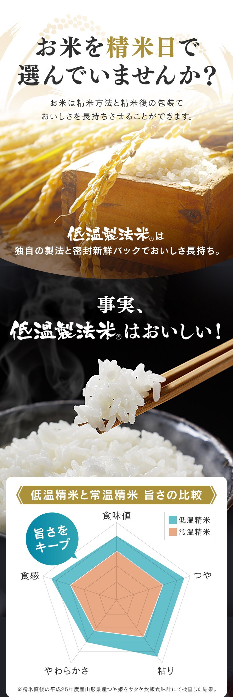 令和6年産【2袋セット】低温製法米　無洗米　新潟県産こしひかり　5kg4