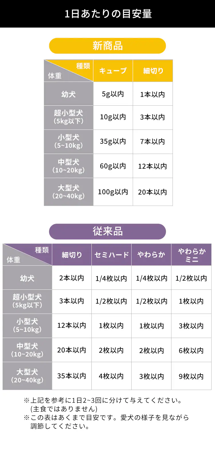 まるごとささみジャーキー 100g 細切り 野菜入り P-IJ-HSEV100 犬 おやつ【代引き不可】6