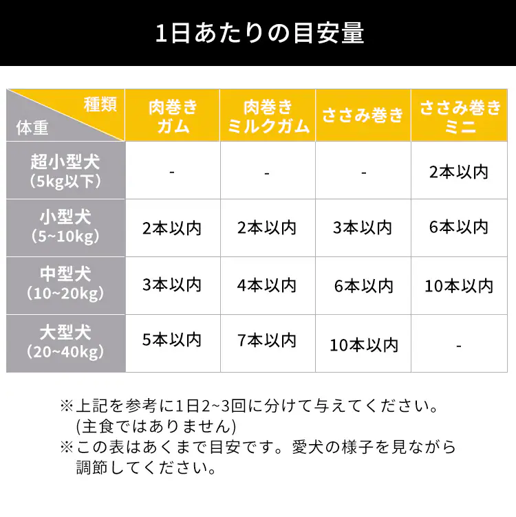 ささみ巻きジャーキーガム 8本 P-IJ-GMN8 犬 歯磨き デンタルケア【代引き不可】6