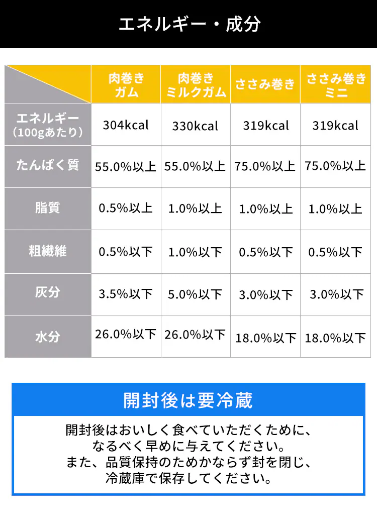 ささみ巻きジャーキーガム 8本 P-IJ-GMN8 犬 歯磨き デンタルケア【代引き不可】7