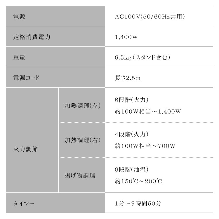 【訳あり】IHコンロ 2口 1400W 脚付 IHK-W12S-W ホワイト16