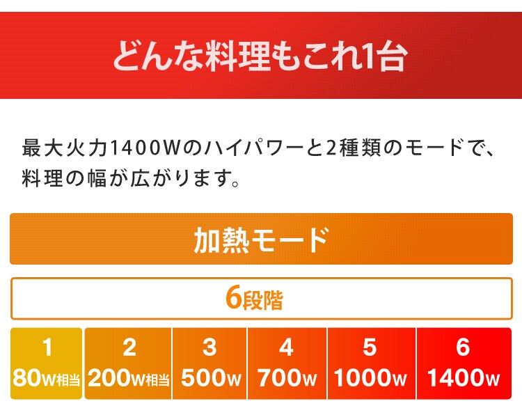 【訳あり】IHコンロ 1400W IHK-T35-B ブラック6