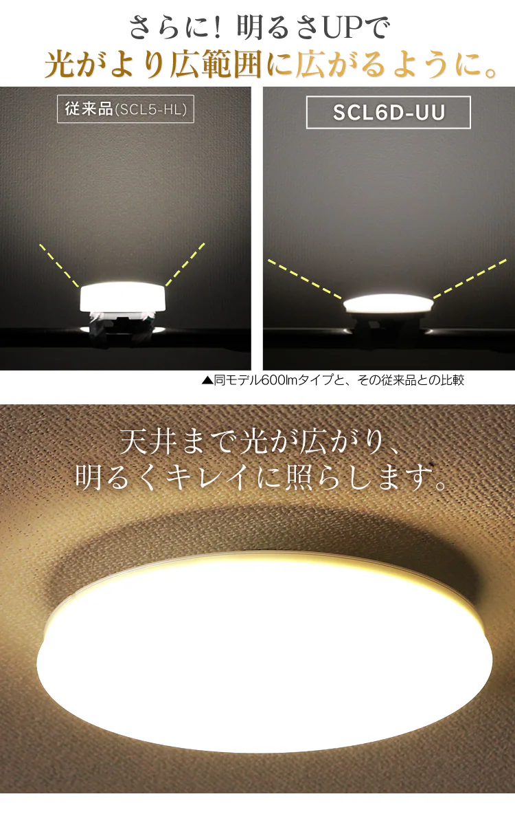 シーリングライト LED 小型 薄型 2000lm 昼白色 玄関 廊下 キッチン 洗面所 クローゼット 照明 SCL20N-UU3