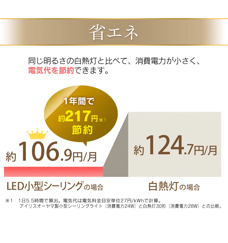 シーリングライト LED 小型 薄型 2000lm 昼白色 玄関 廊下 キッチン 洗面所 クローゼット 照明 SCL20N-UU7