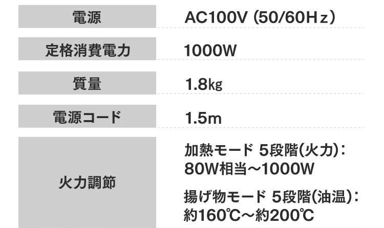 【訳あり】IHコンロ鍋セット 1000W IHKP-3620-B/R24