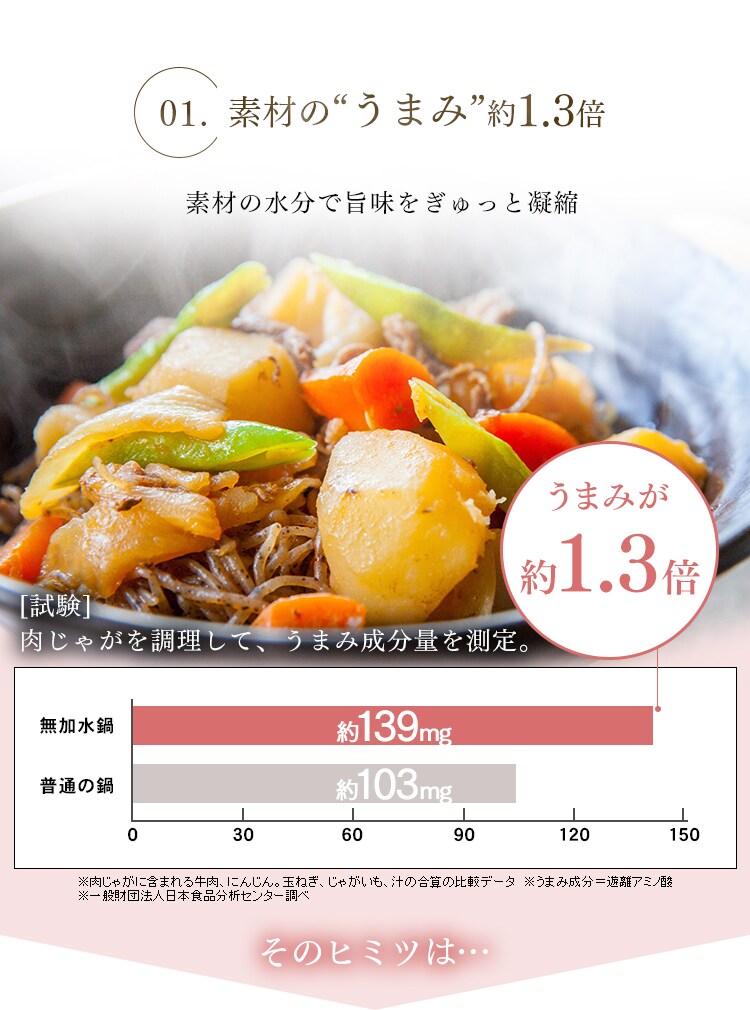 【IH対応】デザイン無加水鍋 GMKS-20D 全3色9