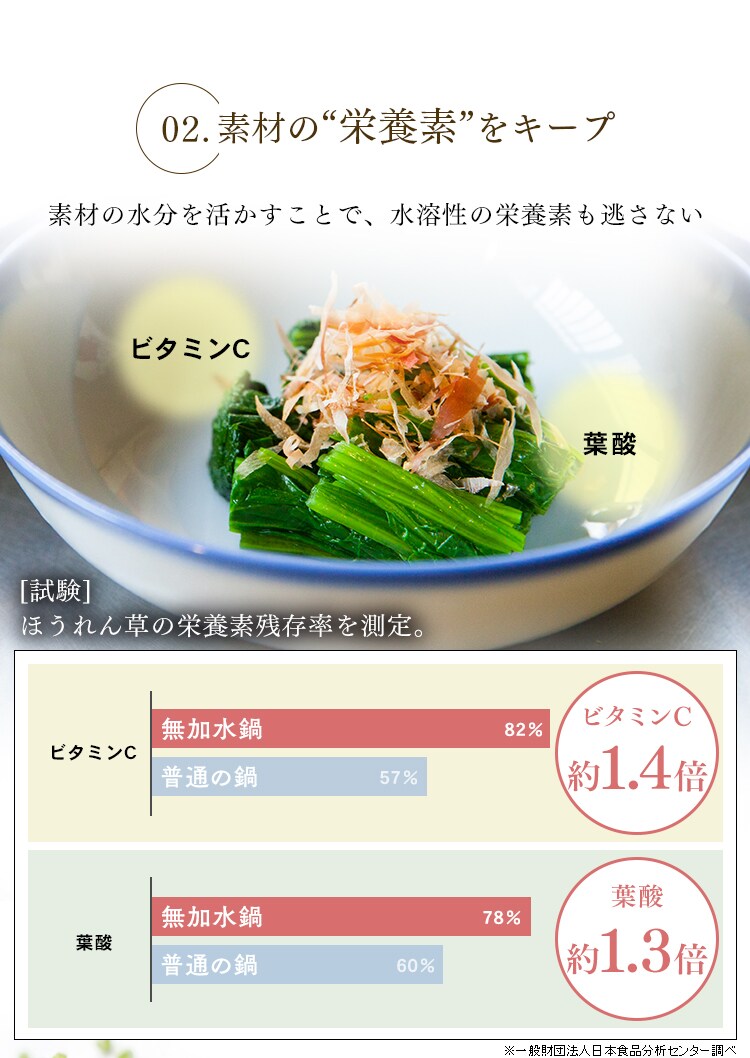 【IH対応】デザイン無加水鍋 GMKS-20D 全3色11