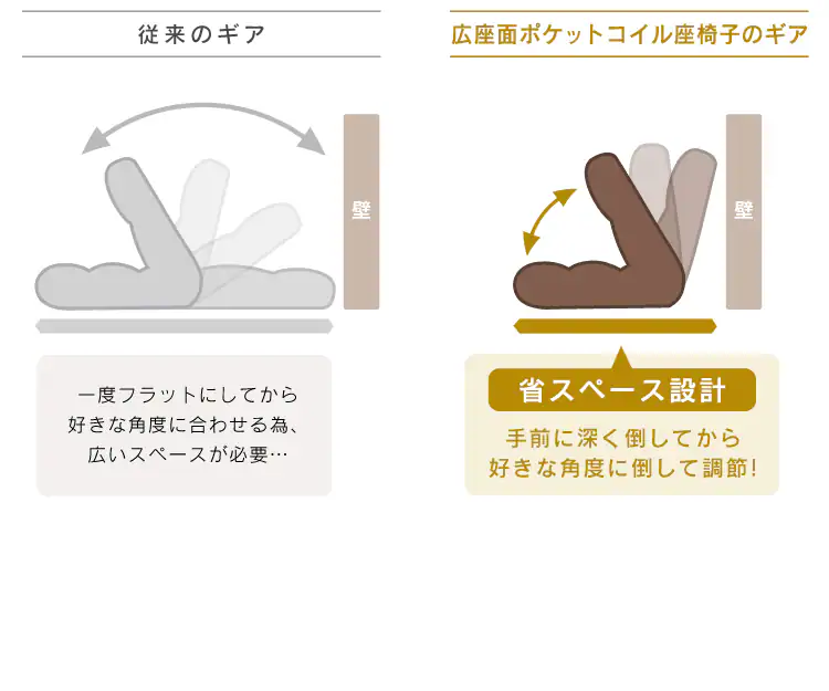 ワイドな座椅子