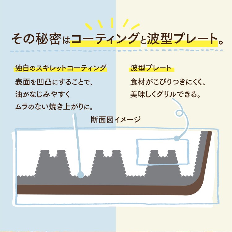 グリルパン IH/ガス火/オーブン対応 スキレットコートグリルパン SKL-G 4